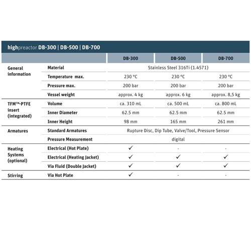 Information technique 3