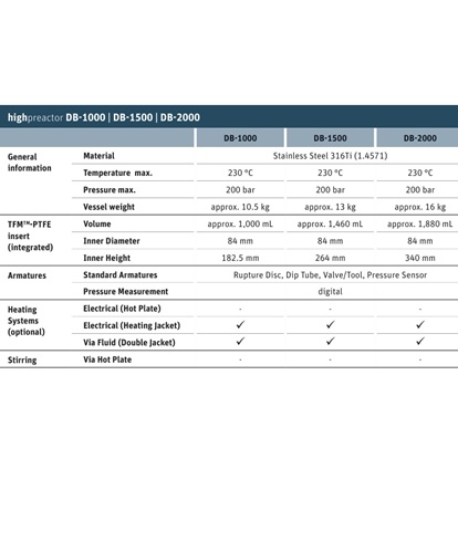 Information technique 8